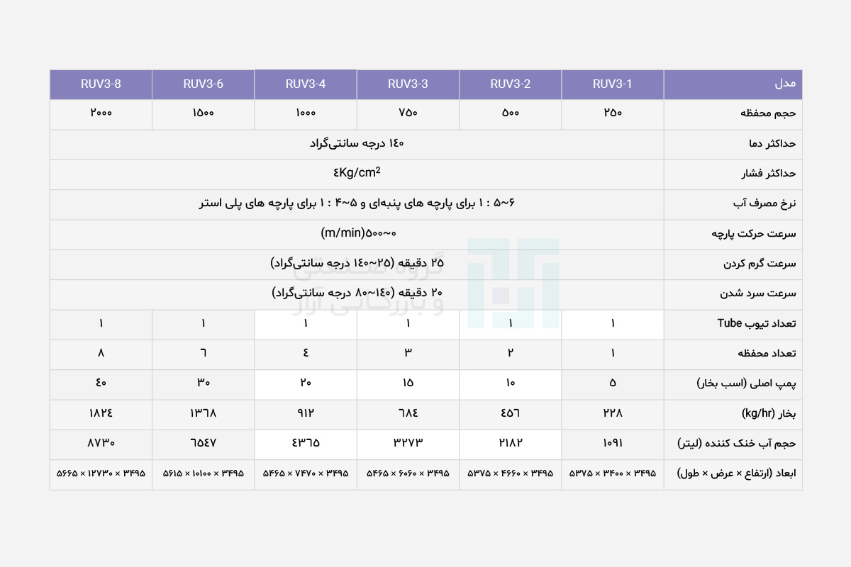 جدول مشخصات ماشین رنگرزی پارچه TONG GENG RUV3