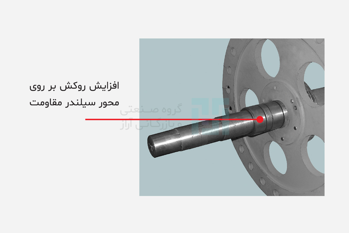 محور سیلندر ماشین خارزنی ZGL MB335K